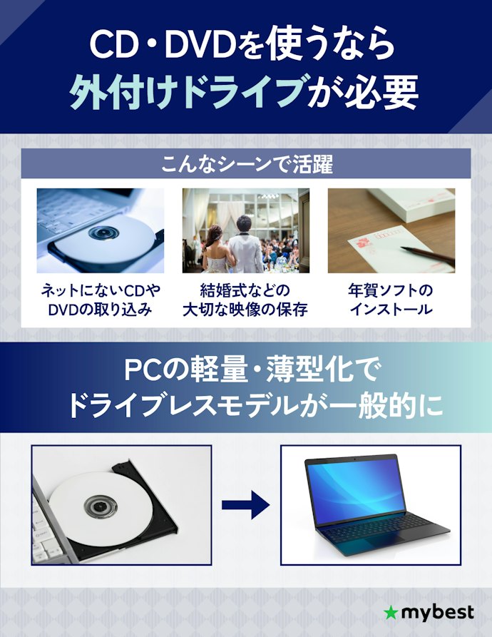 外付けDVDドライブは今のパソコンに必要?よくある使用シーンをチェック