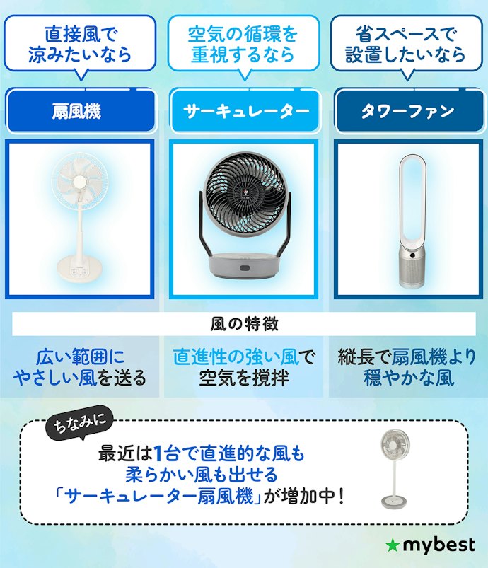 扇風機・サーキュレーター・タワーファンは何が違う?どう使い分ける?