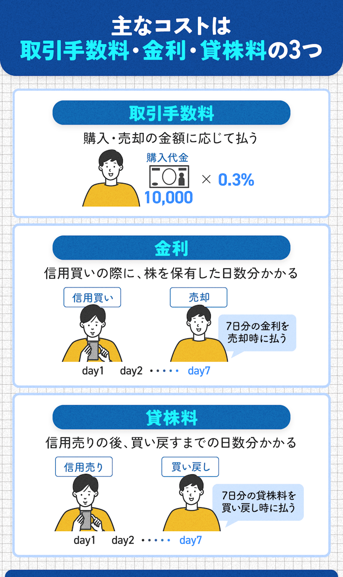 信用取引にかかるコストは?金利・貸株料とは?