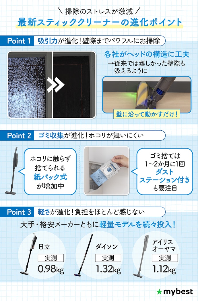 今のスティッククリーナーはどう進化した?