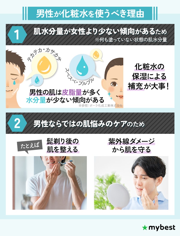 メンズ化粧水は男性に本当に必要?