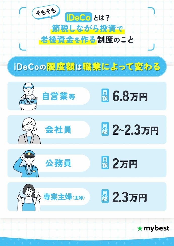 iDeCoとは?上限はいくら?
