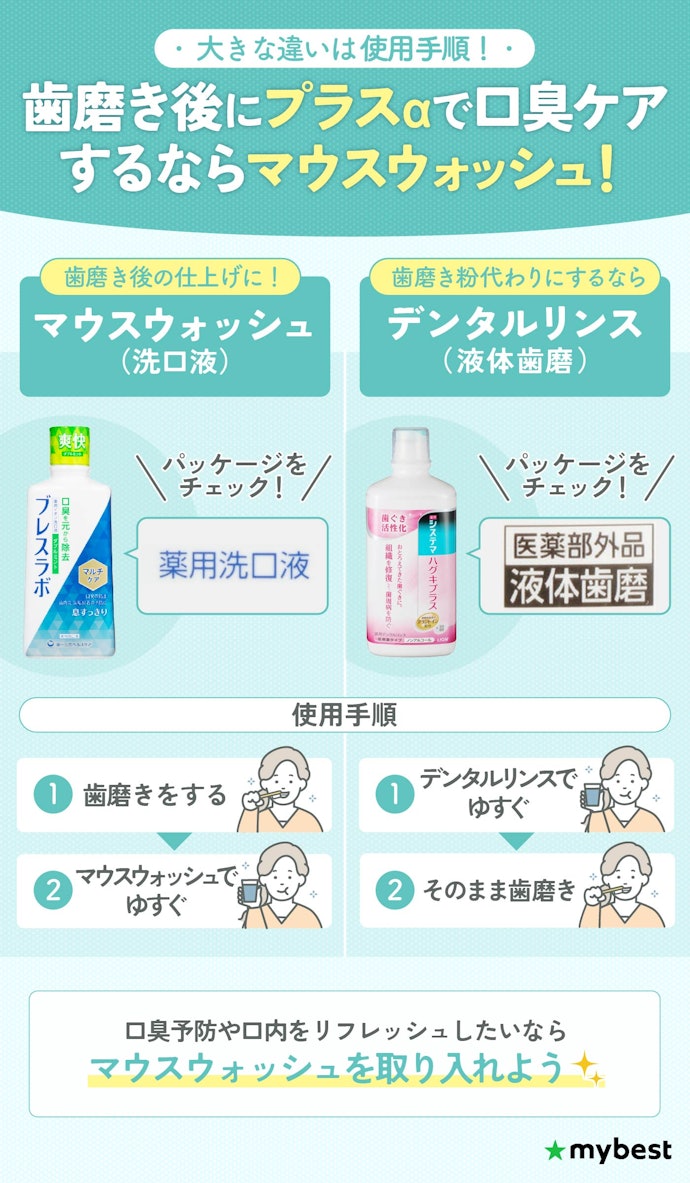 マウスウォッシュ(洗口液)とデンタルリンス(液体歯磨)の違いって?