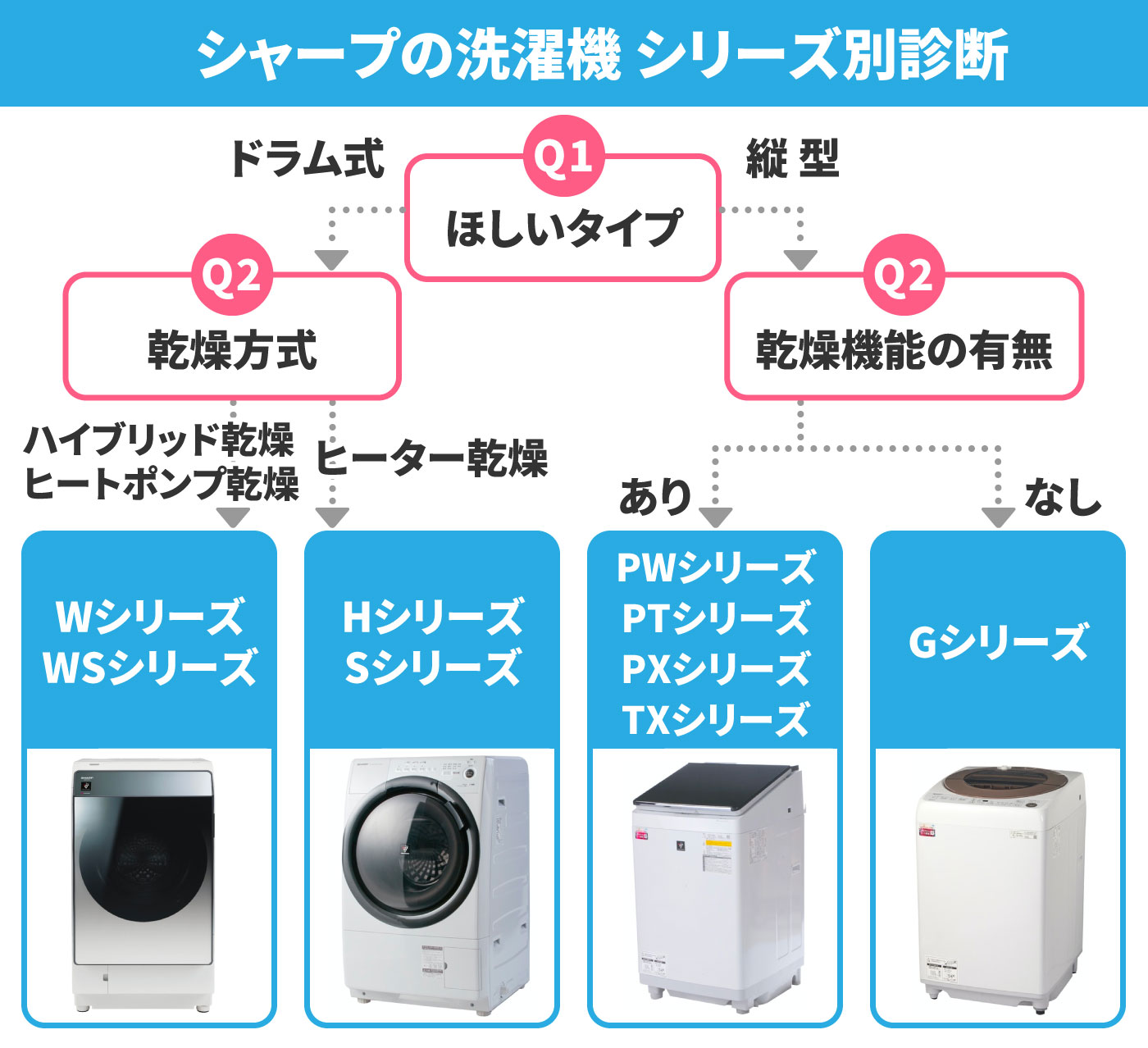 シャープの洗濯機のおすすめ人気ランキング【2026年5月】 | マイベスト