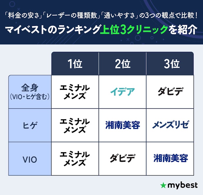 部位ごとのおすすめクリニック一覧!料金・レーザー・通いやすさで検証