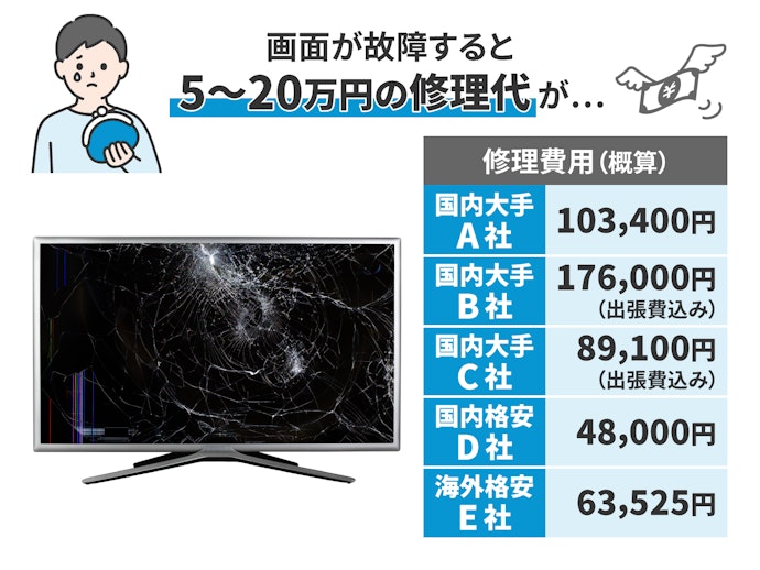 2022年7月】液晶テレビ保護パネルのおすすめ人気ランキング11選【徹底 