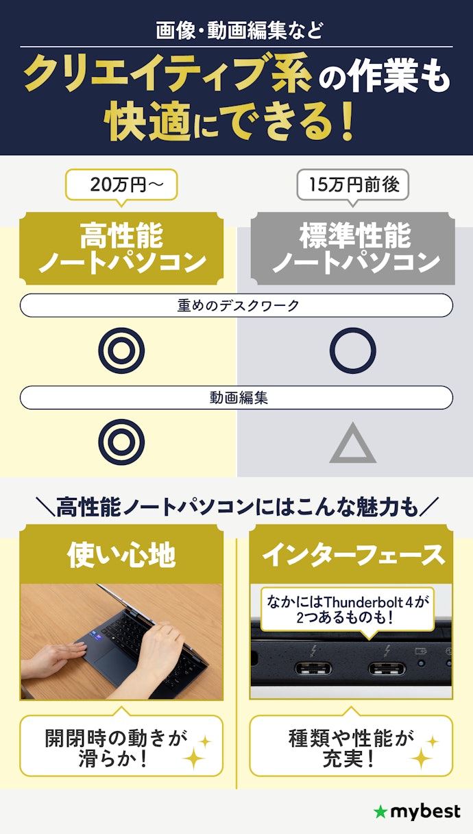 高性能ノートパソコンとは?普通のパソコンに比べて何が違う?