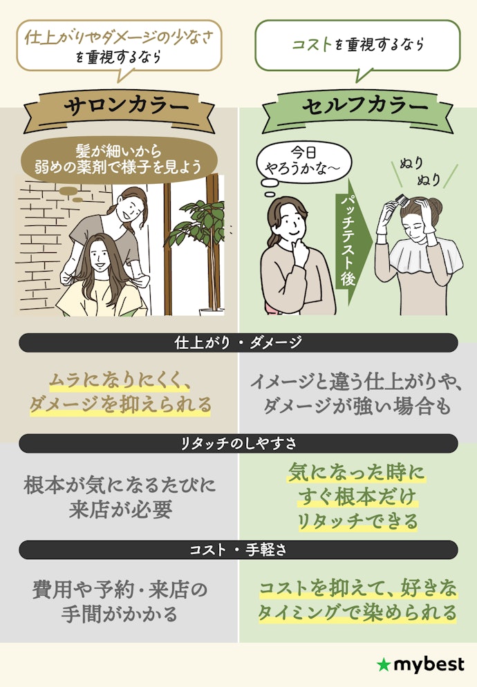 サロンカラーとセルフカラーのメリット・デメリットは?