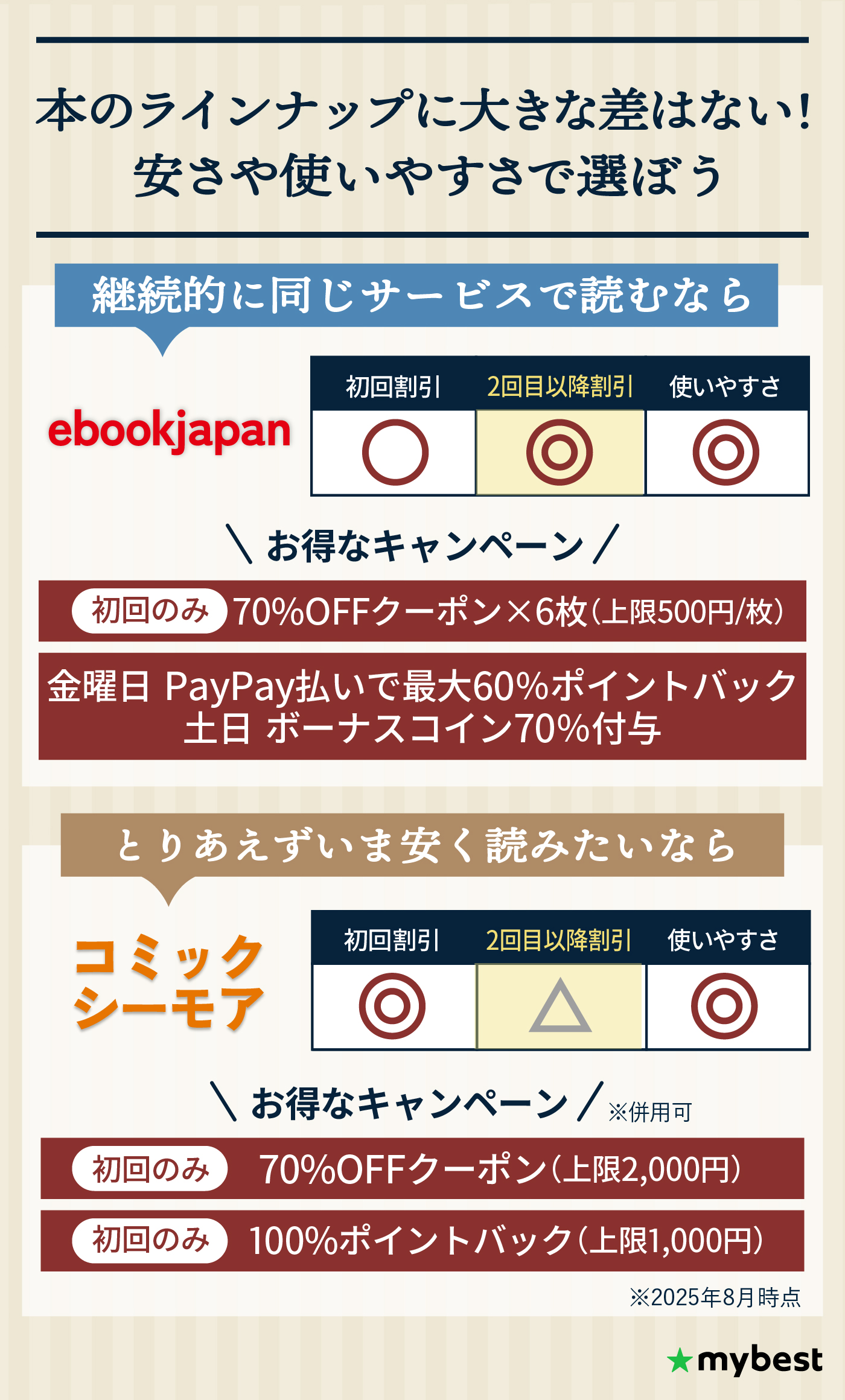 徹底比較】電子書籍サービスのおすすめ人気ランキング【2025年】 | マイベスト 【中古】「非常