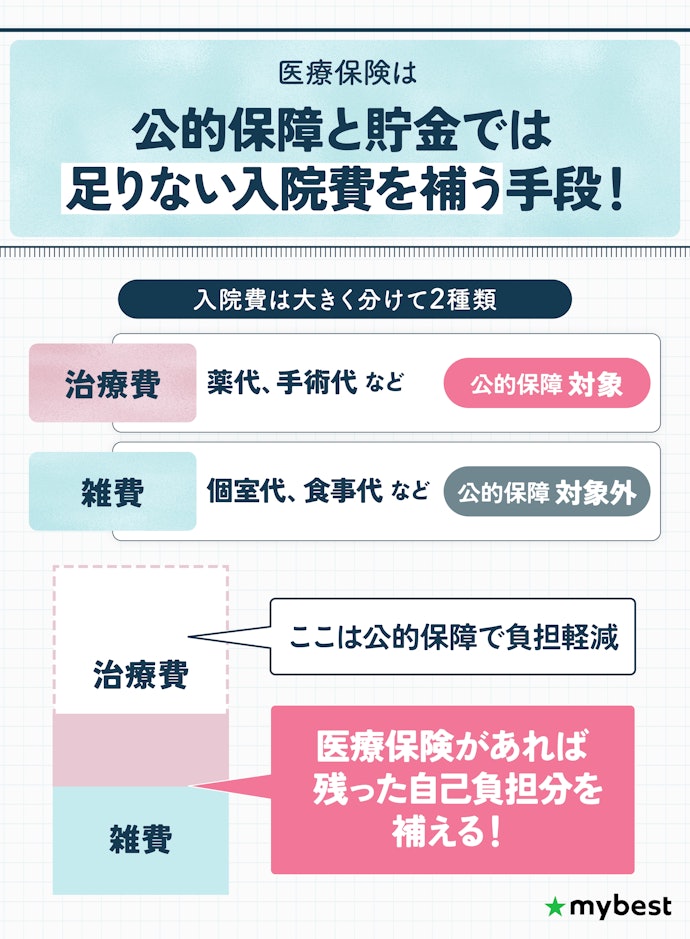 医療保険は必要?貯金があればいらない?