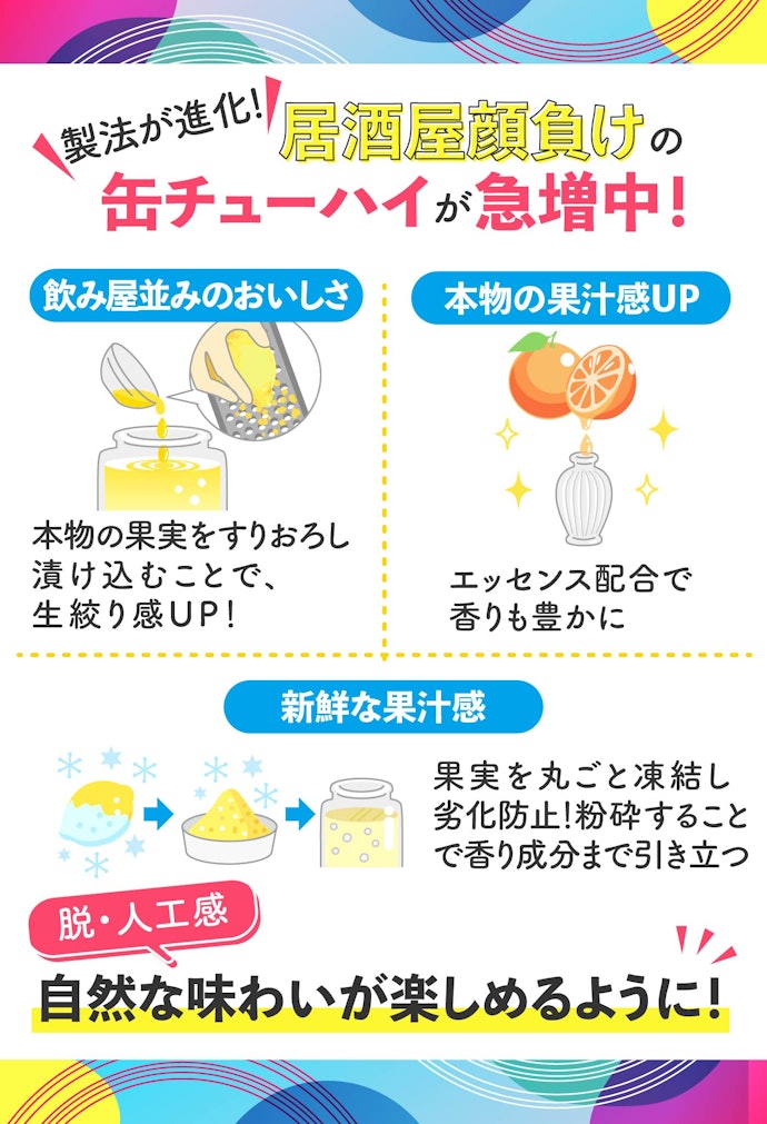 缶チューハイはランクが低いお酒だと思ってない?
