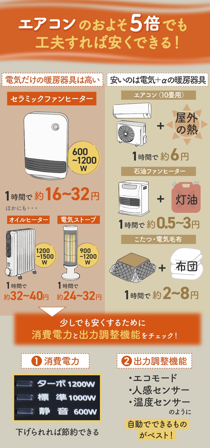 セラミックヒーター 暖房器具 ファンヒーター 電気ヒーター【空気浄化・冷暖兼用】