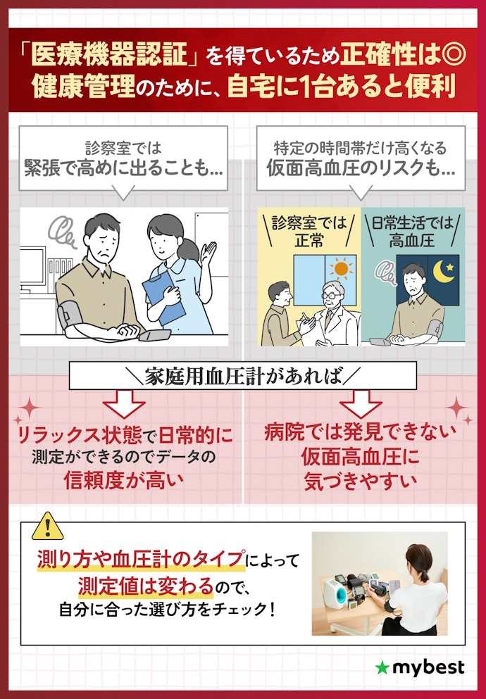 家庭用の血圧計は正確に測れるの?買う必要はある?