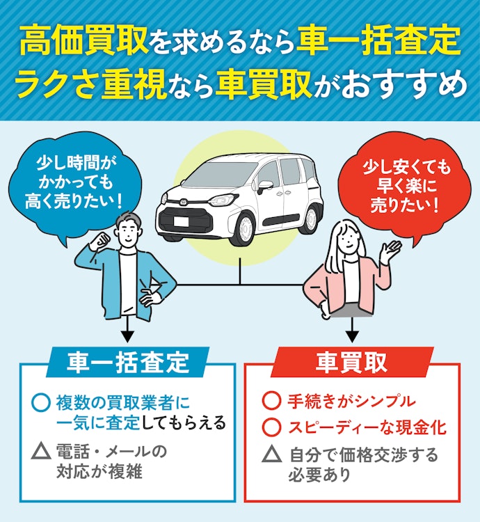 車を売るなら「車買取」と「車一括査定」どちらがいい?