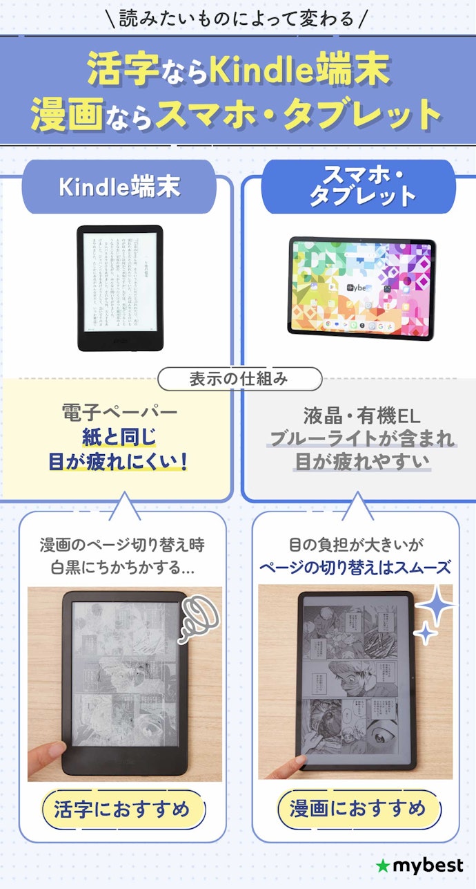 Kindleを読むなら、Kindle端末とスマホどっちがおすすめ?