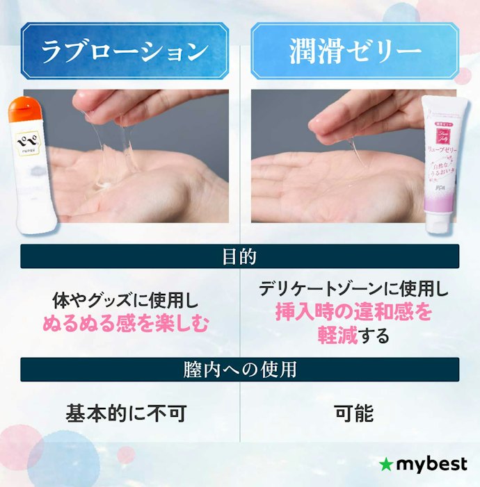 ラブローションとは?潤滑ゼリーとの違いは?