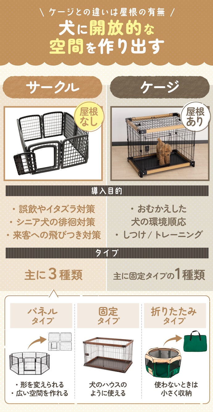 犬用サークルは必要?ケージとの違いは?