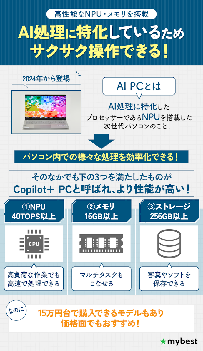 最新のトレンド、AI PCとは?