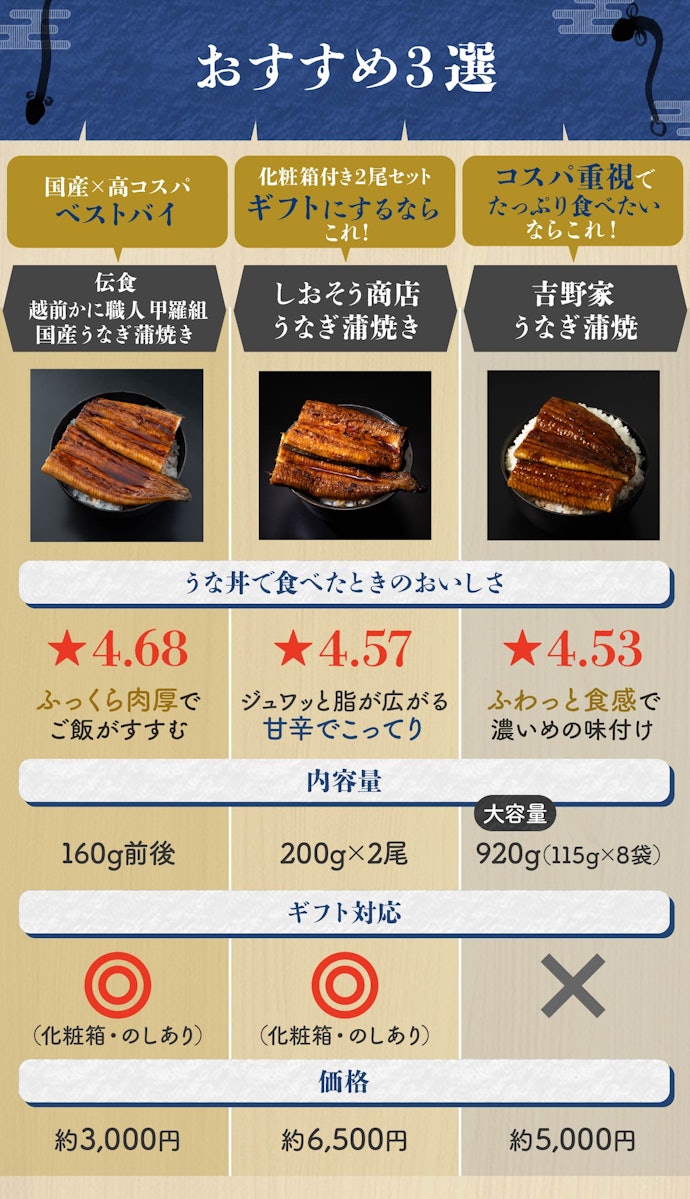 【結論】国産、中国産は関係ない!うなぎ通販のおすすめを紹介!
