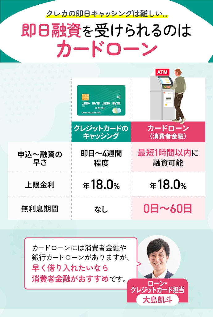 即日キャッシングしたい人はカードローンを検討して