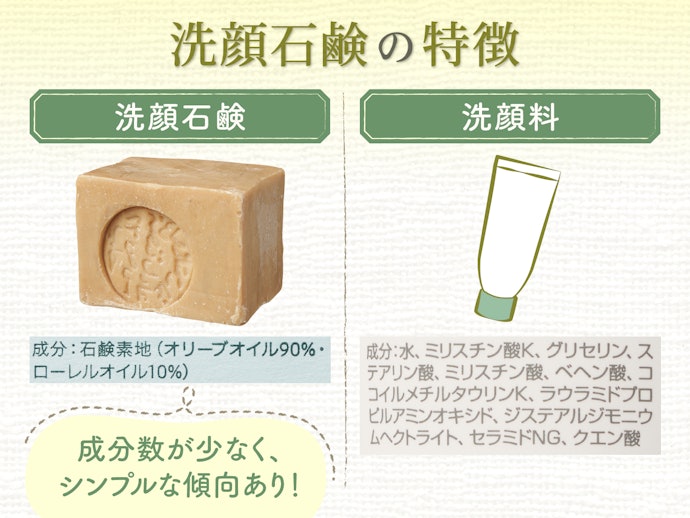 洗顔石鹸の特徴とは?肌にやさしいって本当?