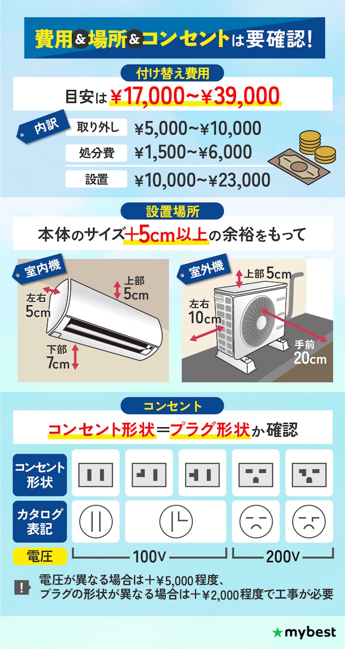 設置スペースは十分?購入前にチェックすべきポイントは?