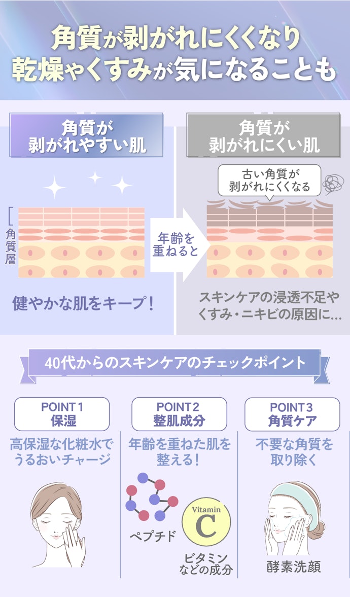 40代の肌はどう変わる?