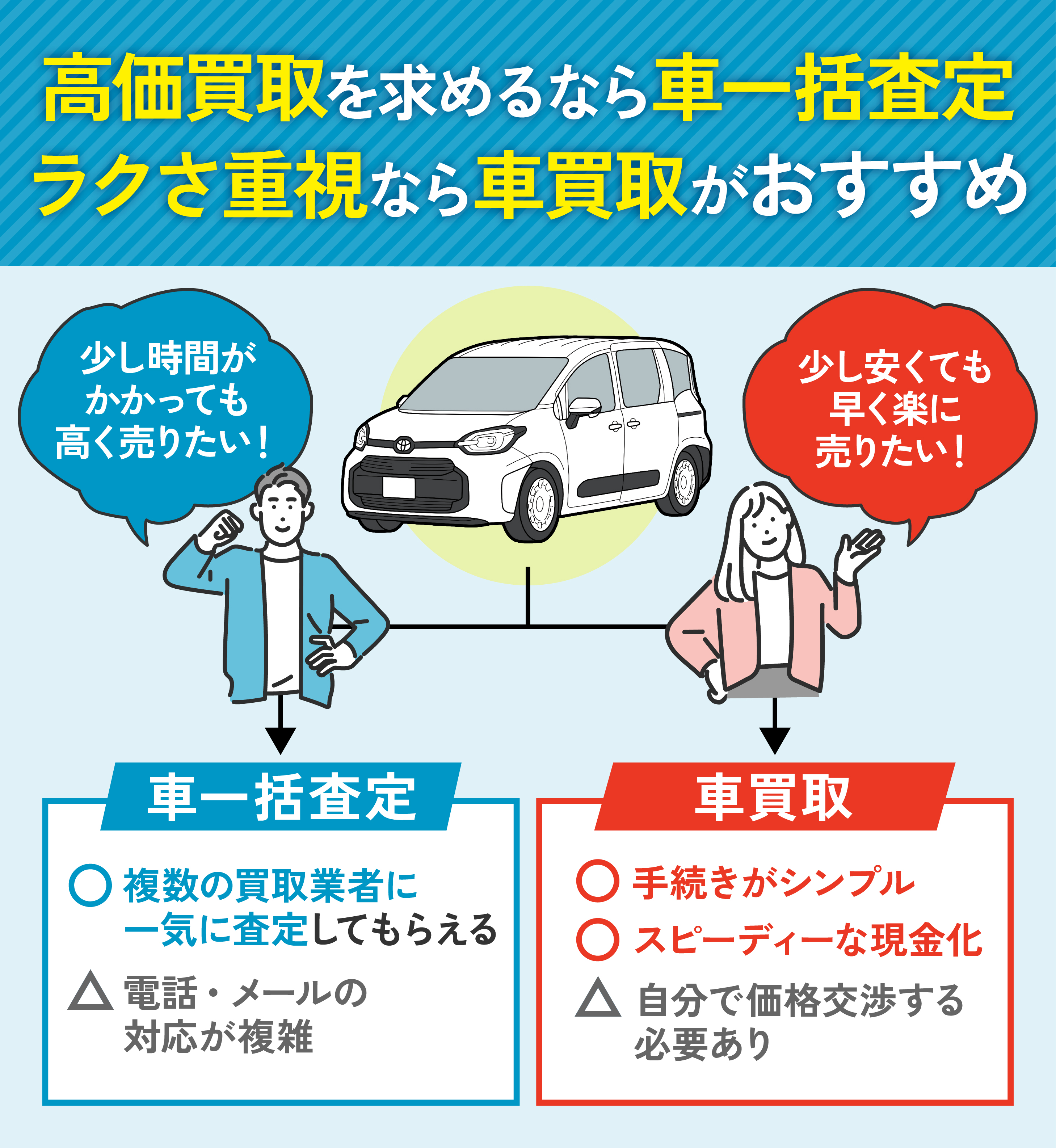 ☆支払い総額49.8万円☆買取強化中！査定無料♪ホンダ CBR1000RR SC57