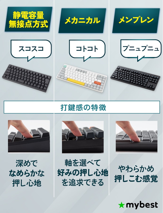 静電容量無接点方式キーボードとは?メカニカル・メンブレンとの違い