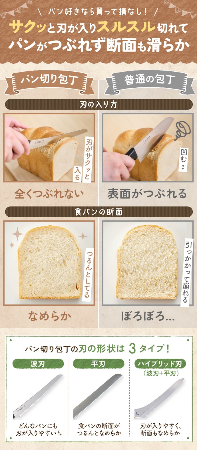 パン切り包丁は本当に必要?使うメリットは?