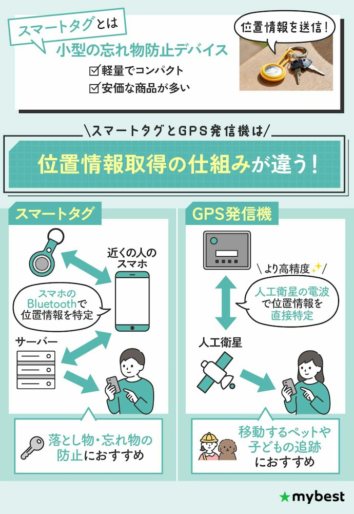 スマートタグとは?GPS発信機との違いは?