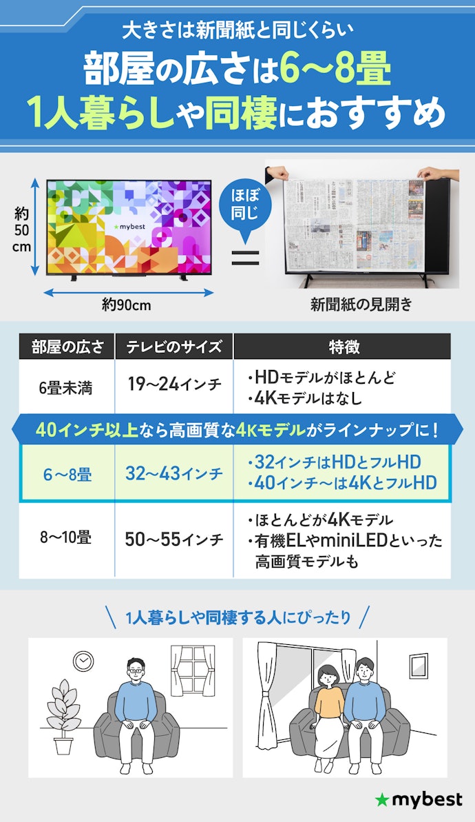 40インチテレビの大きさは?何畳ぐらいの部屋が適切?