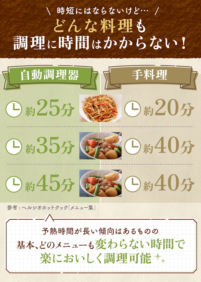 ほったらかせても、調理に時間がかかるって本当?