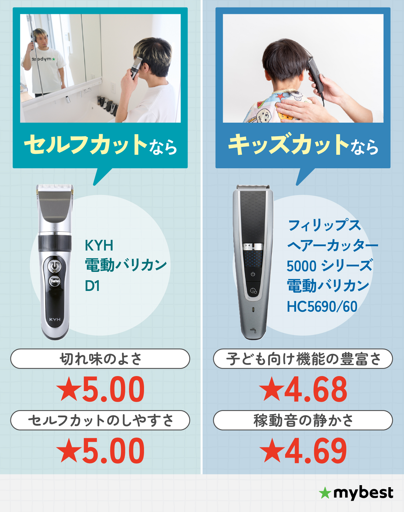 徹底比較】バリカンのおすすめ人気ランキング【美容師が選び方監修