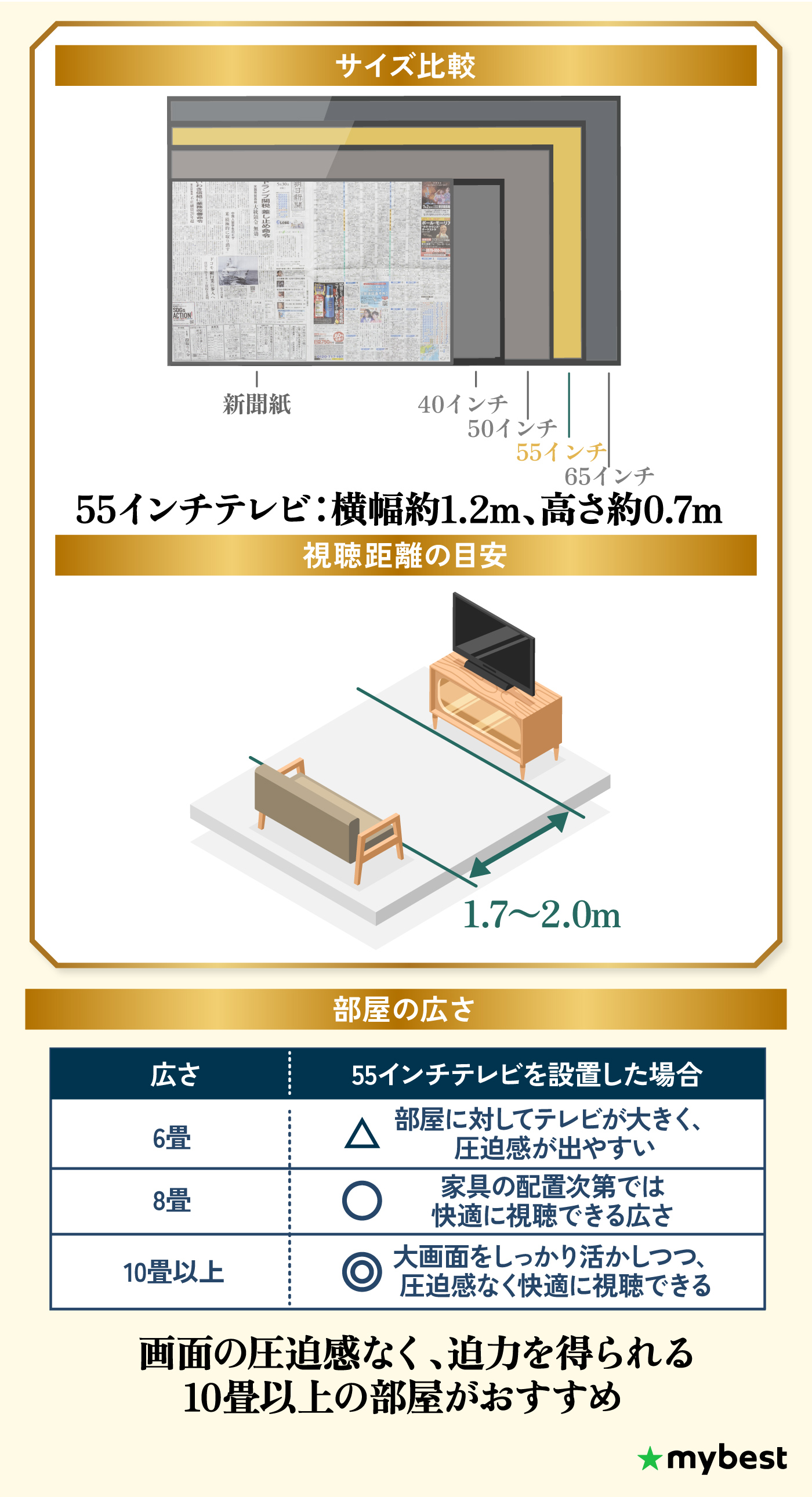 徹底比較】55インチテレビのおすすめ人気ランキング【2026年6月