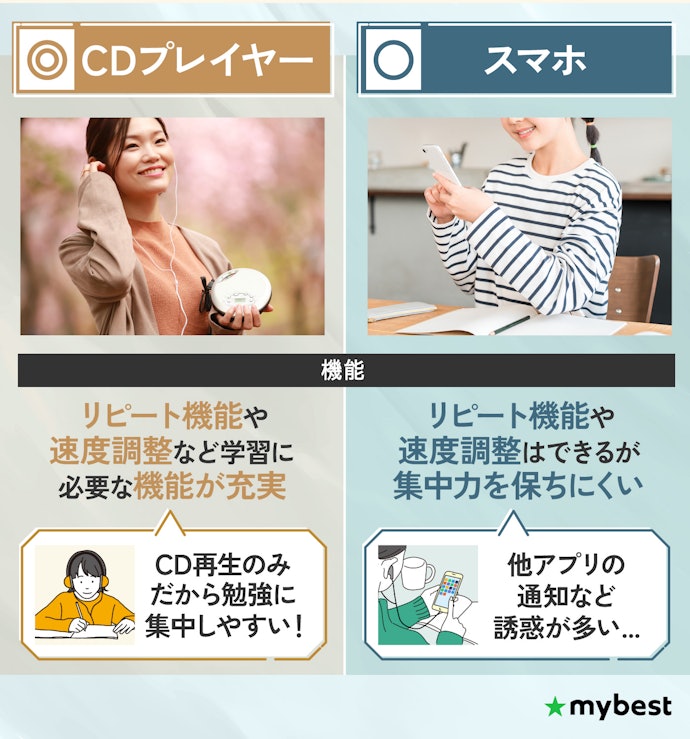語学学習用CDプレーヤーって?スマホとの違いは?