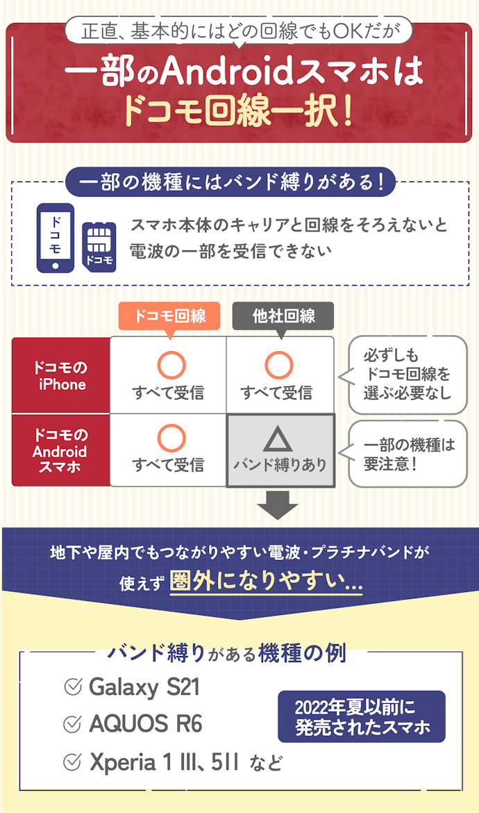 ドコモ回線の格安SIMしか使えないスマホはある?