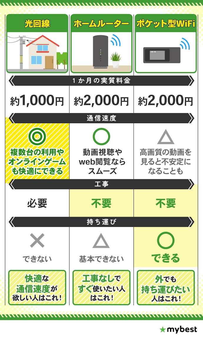 WiFiのタイプごとの特徴を紹介!メリット・デメリットは何がある?