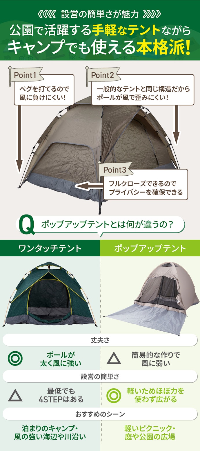 ワンタッチテントとは?ポップアップテントとなにが違うの?