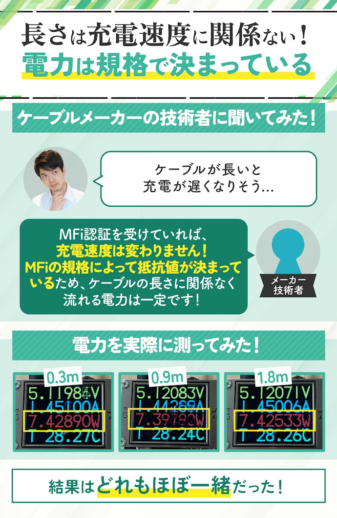 ケーブルの長さが違うと充電速度も違うの?