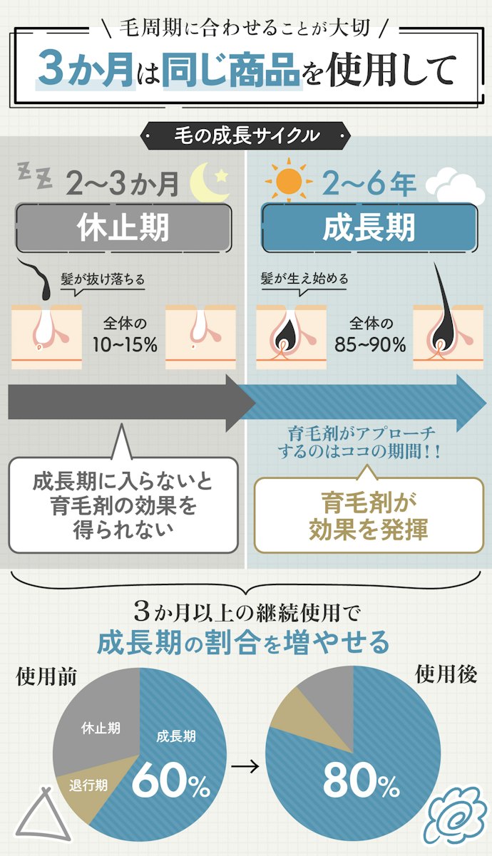 1本使うだけではもったいない!何か月使えば育毛剤の効果を感じられる?