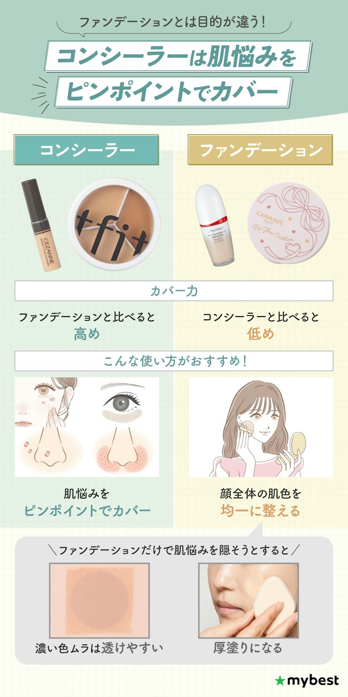 コンシーラーとファンデーションは何が違う?使い分けのコツも解説