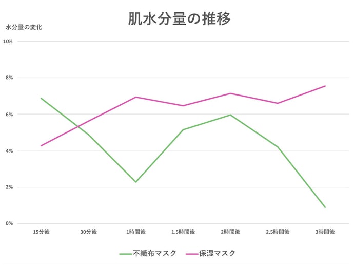 保湿マスクの特徴とは?