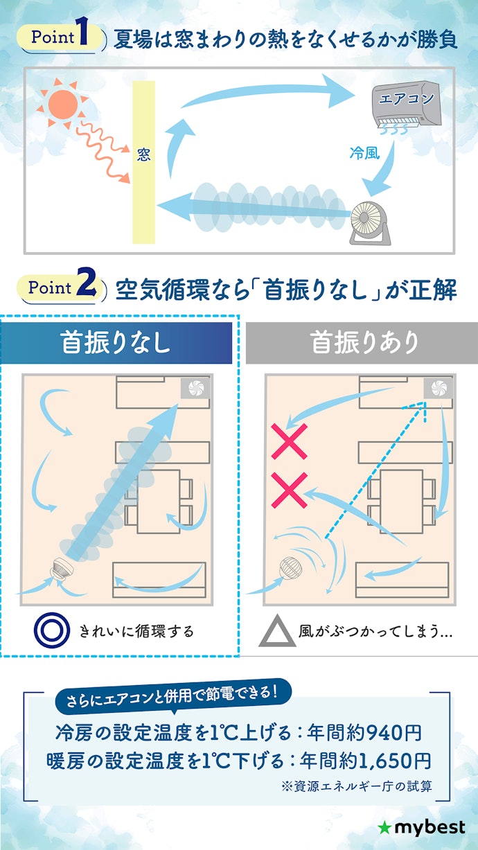 サーキュレーターはどこに置くのが効果的?エアコンとの併用方法は?