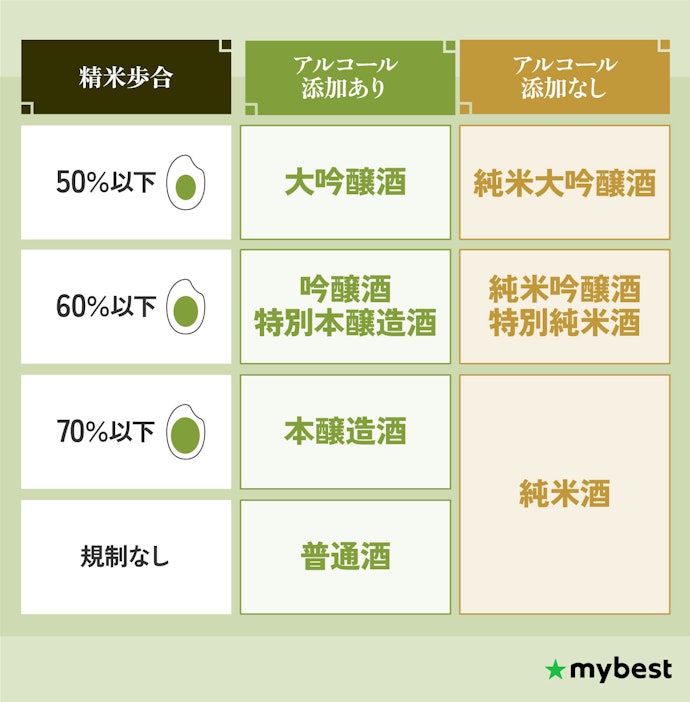 純米吟醸酒とは?ほかの日本酒との違いは?