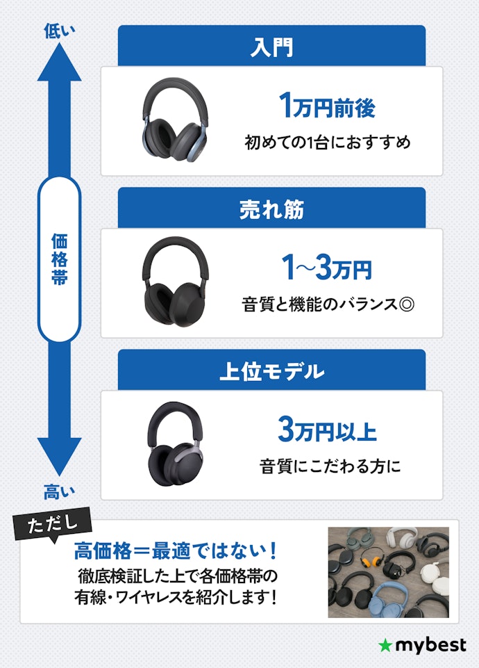 ヘッドホンの値段の相場は?価格帯で何が変わる?