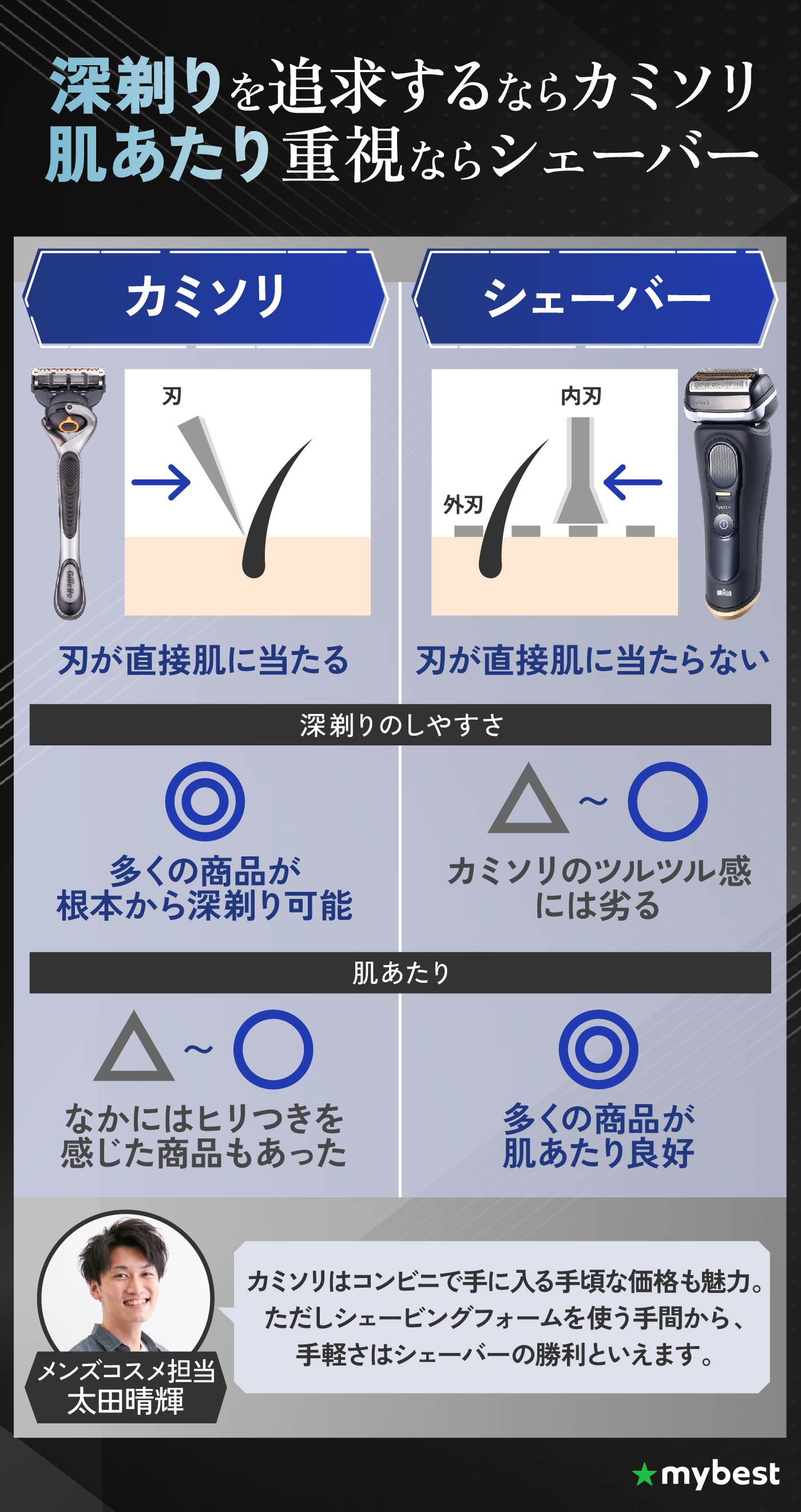 t 字 カミソリ