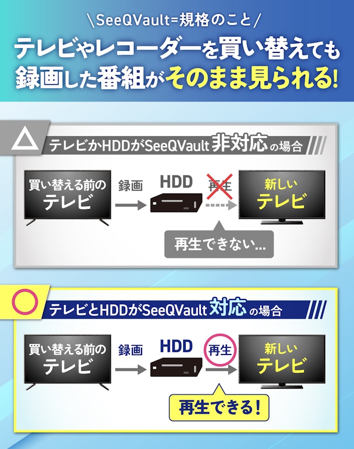 徹底比較】SeeQVault対応の外付けHDDのおすすめ人気ランキング【2026年 徹底比較】SeeQVault対応の外付けHDDのおすすめ人気ランキング【2026年