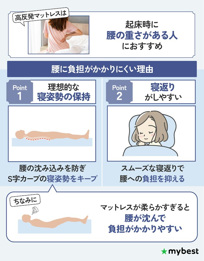 高反発マットレスはどんな人におすすめ?腰痛対策にいい?