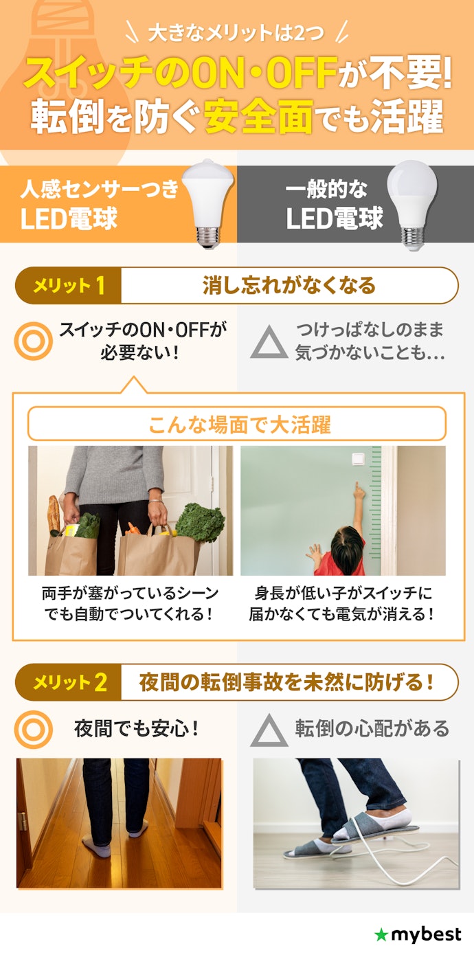 人感センサー付きLED電球に変えるメリットは?
